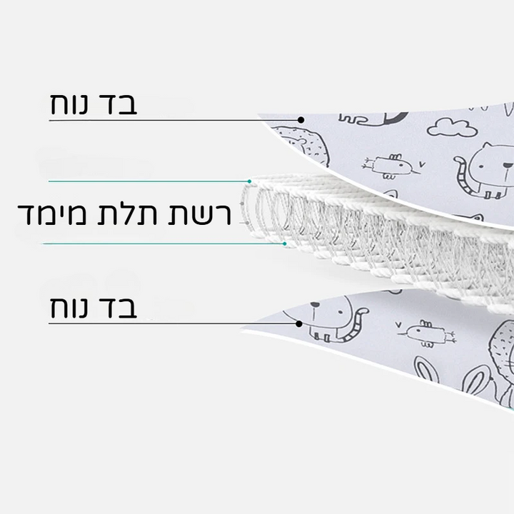 רצועת תמיכת ראש